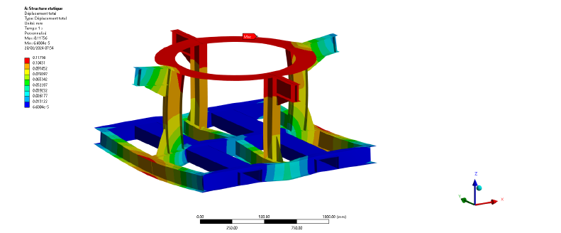 Study of an engine support